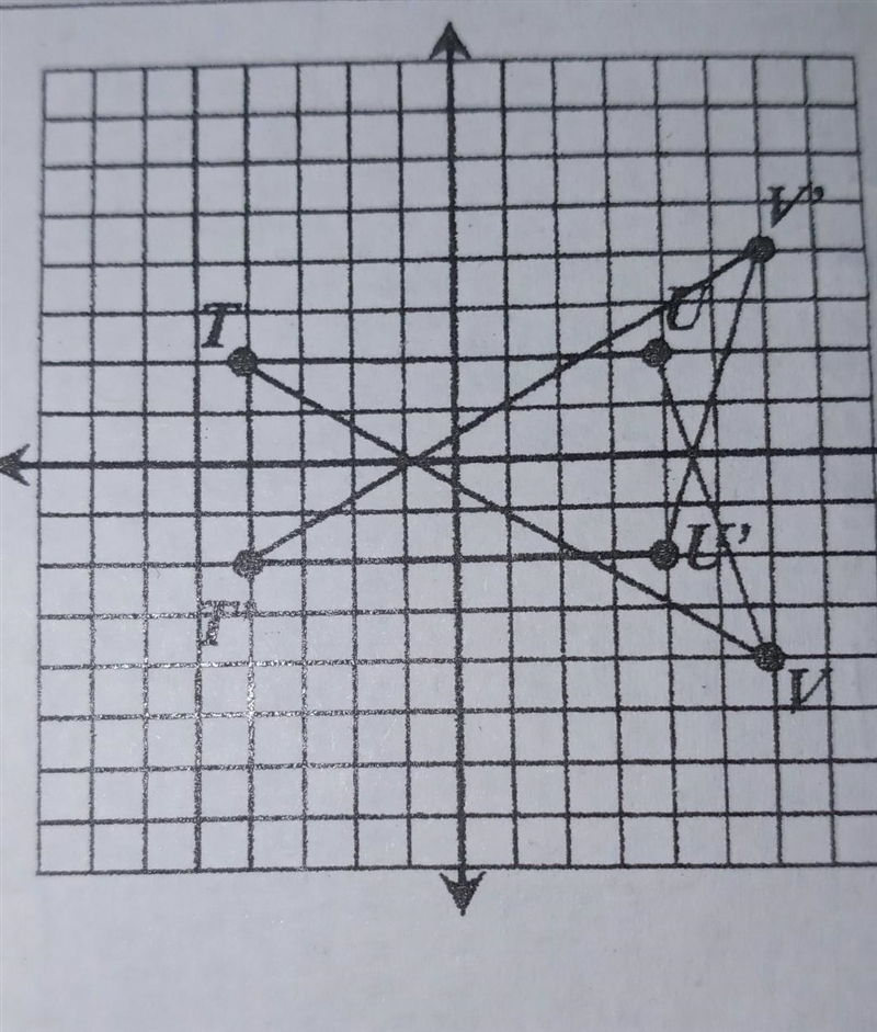 Identify the line of reflection: ​-example-1