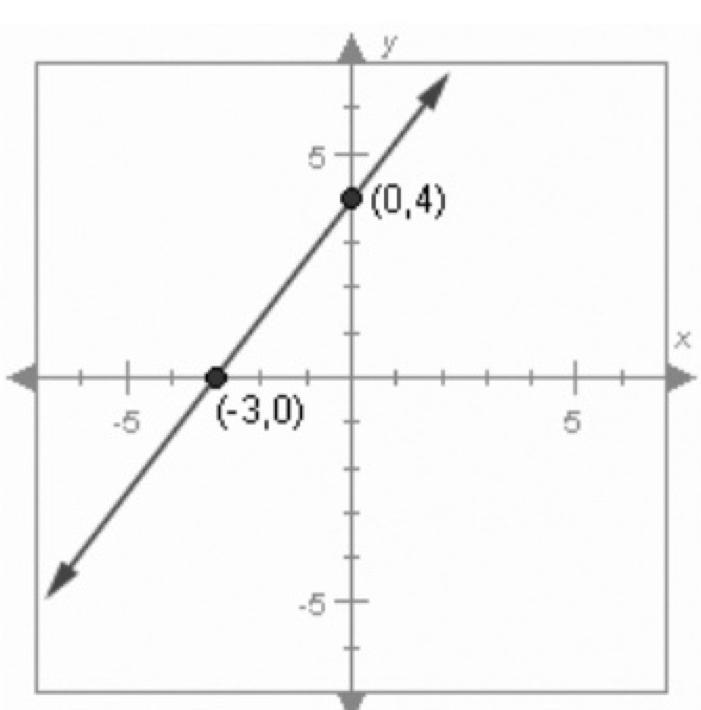 Write the equation of the line in slope-intercept form.-example-1