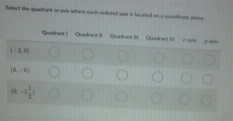 Select the quadrant or axis where each ordered pair is located on a coordinate plane-example-1