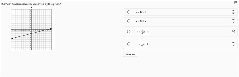 Which function is best represented by this graph?-example-1