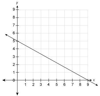 Please Help Quick ASAP hurry Which of the following graphs shows a proportional relationship-example-2