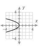 Please Help Quick ASAP hurry Which of the following graphs shows a proportional relationship-example-3