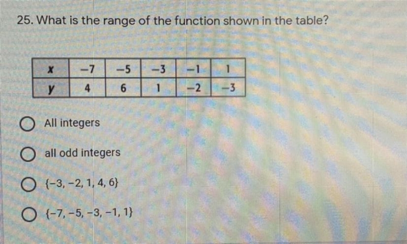 What is the range of the function-example-1