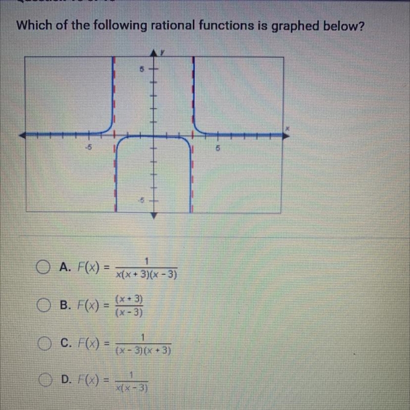 PLEASE HELP ME!!!Which of the following rational functions is graphed below?-example-1