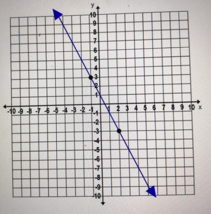 WHERE ARE THE BLACK DOTS LOCATED?!?-example-1