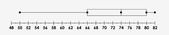 What is the Interquartile range of this ↓↓↓↓↓↓↓↓↓↓↓↓↓↓↓↓↓↓↓↓↓↓↓↓↓↓-example-1