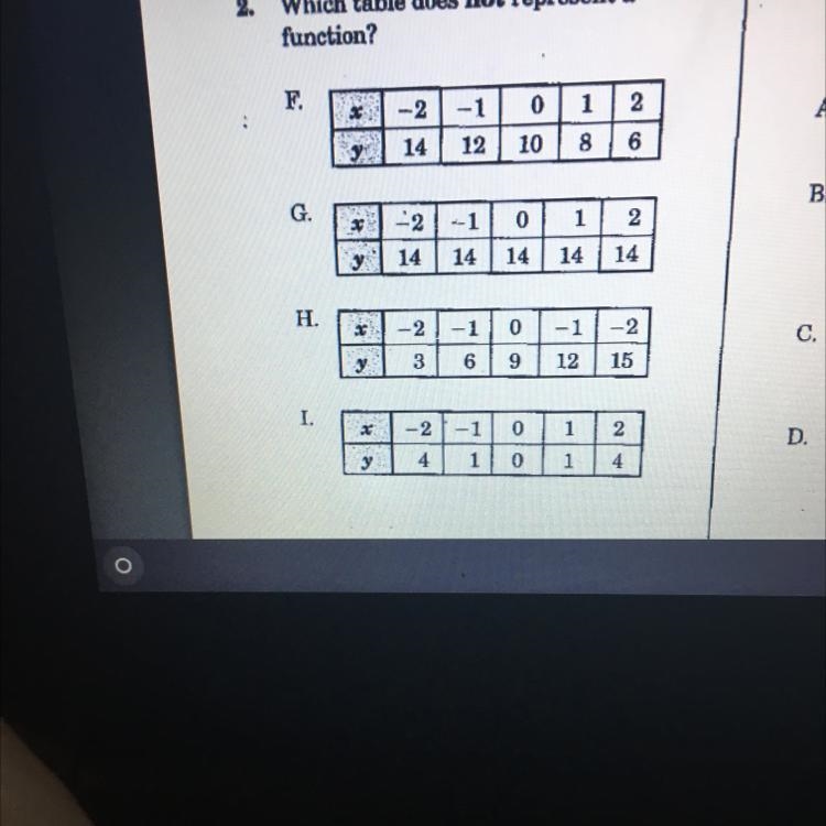 Which table does not represent a function?-example-1