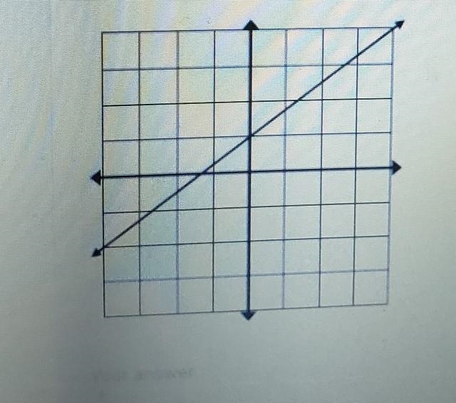 What is the slope of this line?​-example-1