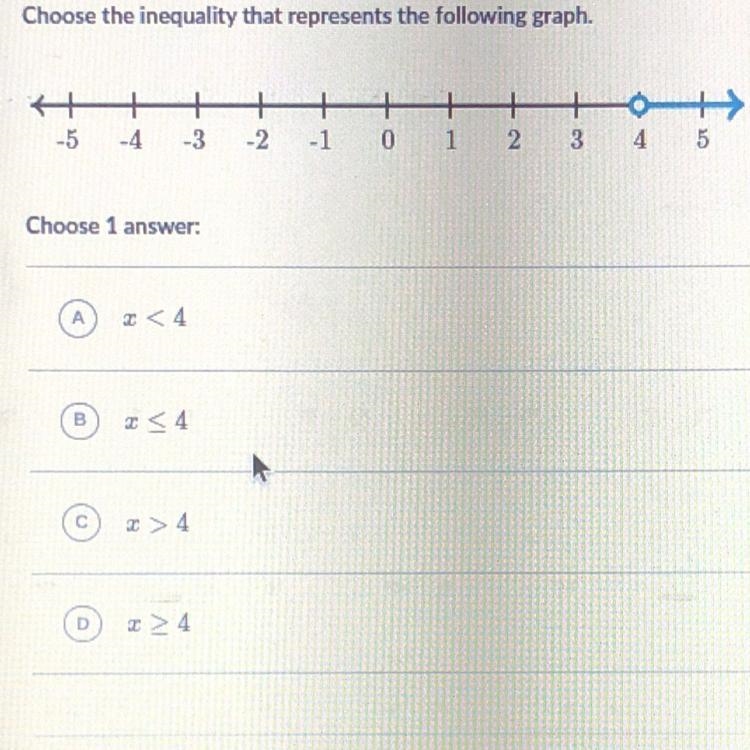 Choose the inequality that represents the following graph.-example-1