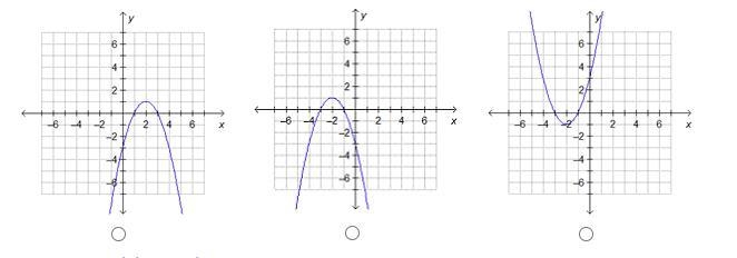 Which is the graph of f(x) = –(x + 3)(x + 1)?-example-1