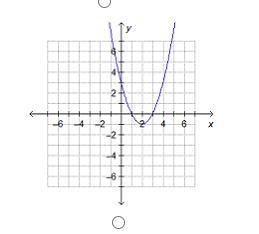 Which is the graph of f(x) = –(x + 3)(x + 1)?-example-2