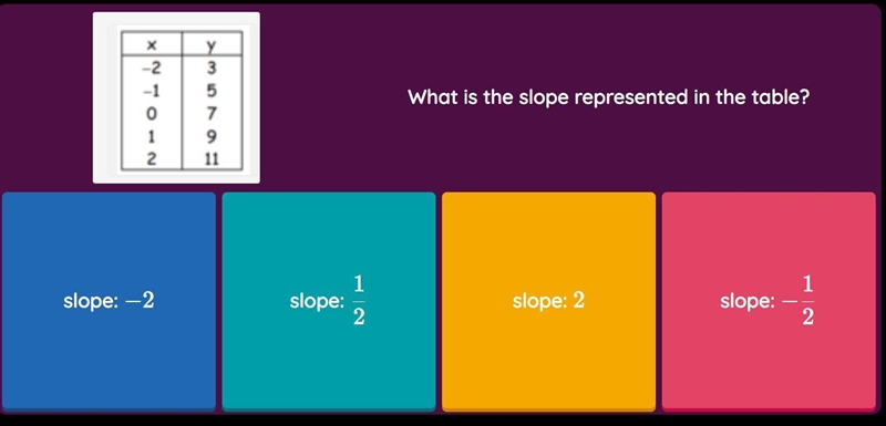 What is the slope represented in the table ?-example-1