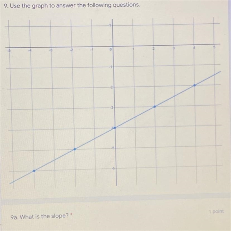 please answer these 5 questions:). (for a practice test graph photo up above) (question-example-1