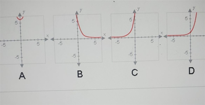 Which of these could be the graph of F(x)= 6 • (0.4)^x​-example-1