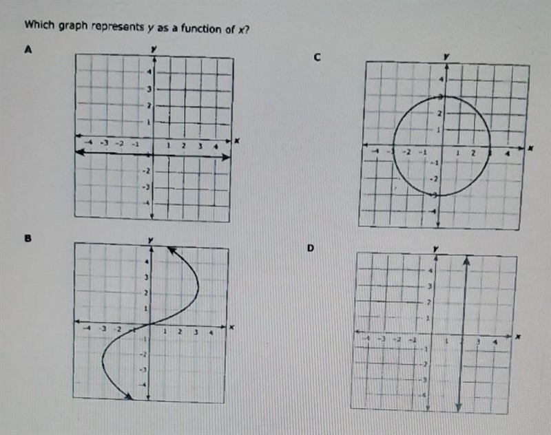 Which graph represents y as a function of x​-example-1