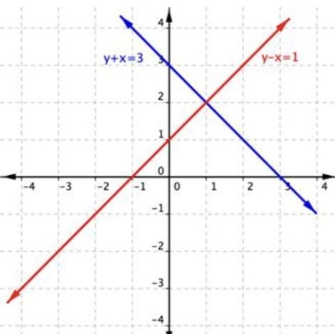 What is the solution to this system of linear equations?-example-1