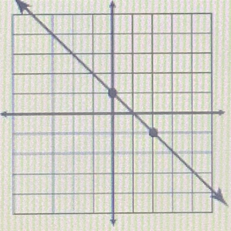 Equation of what y =-example-1