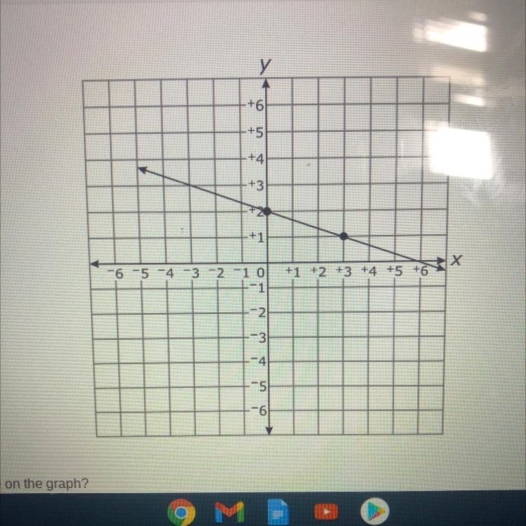 Which equation represents the line on the graph?-example-1