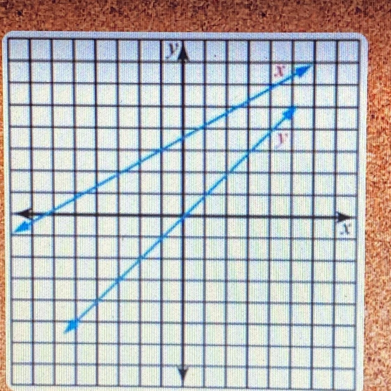 How many solutions will this system of equations have?? Please explain your thinking-example-1