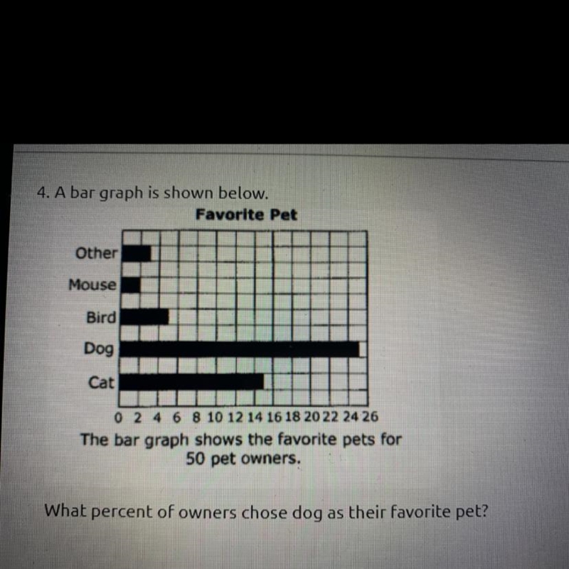 HELP ME TEST QUESTION!! A bar graph is shown below. What percent of owners chose dog-example-1