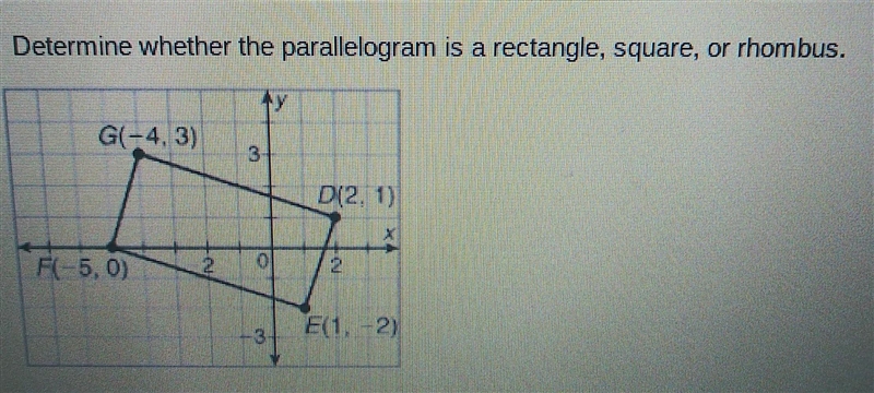 9. Determine whether the parallelogram is a rectangle, square, or rhombus. G(-4,3), D-example-1