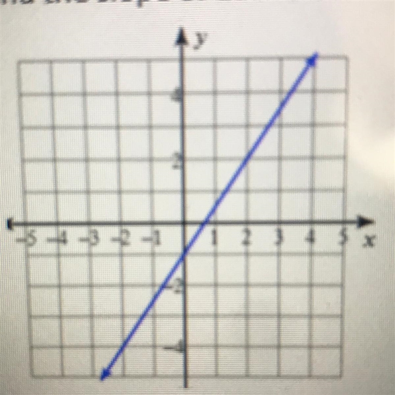 Find the slope of each line-example-1