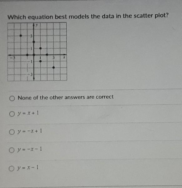 Which equation best models the data in the scatter plot? ​-example-1