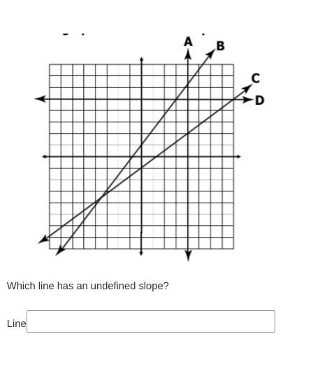 Which line has an undefined slope??-example-1