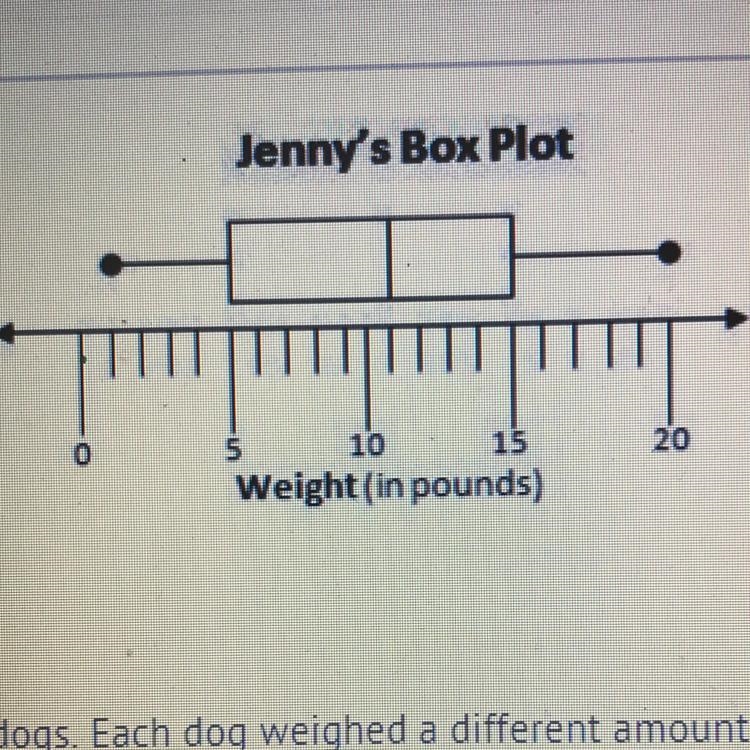 Jenny recorded the weight of 5 dogs. Each dog weighed a different amount. She recorded-example-1