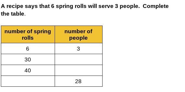 Please complete the table because I've seen other people ask the question but the-example-1