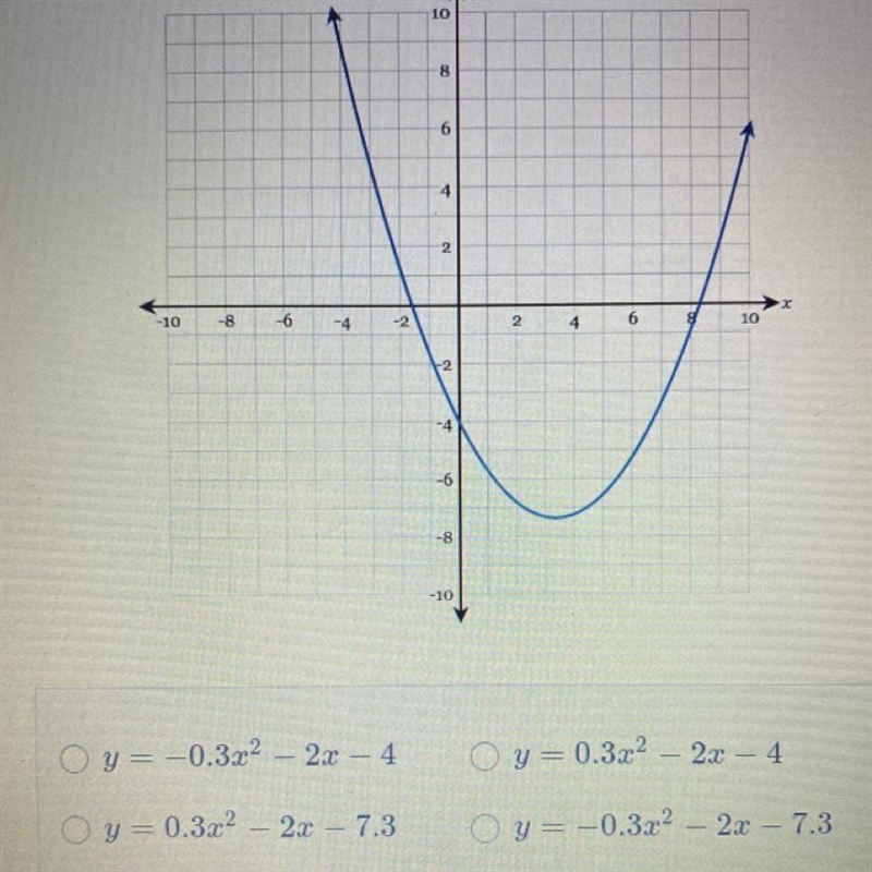 Which equation best matches the graph shown below ?-example-1