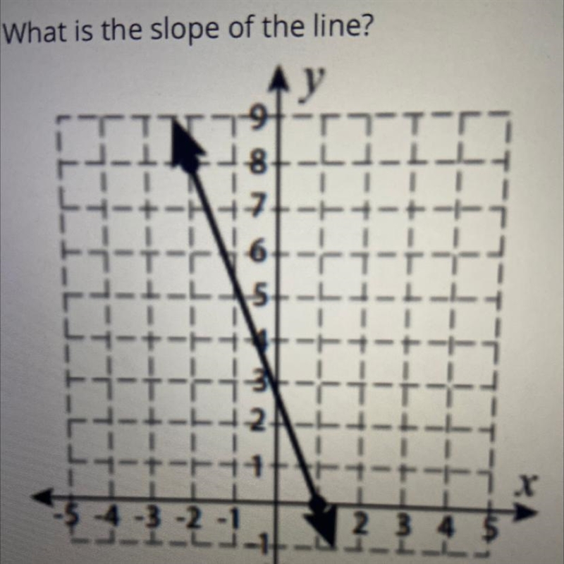 What is the slope of the line?-example-1