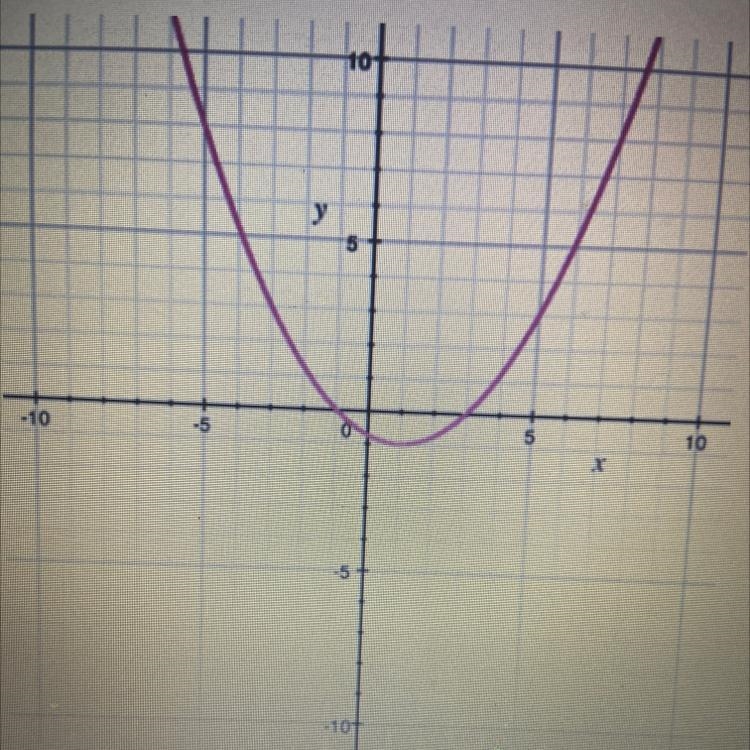 Identify the zeros of the quadratic function. A) x= 1 and x = -3 x= -1 and x = 3 C-example-1