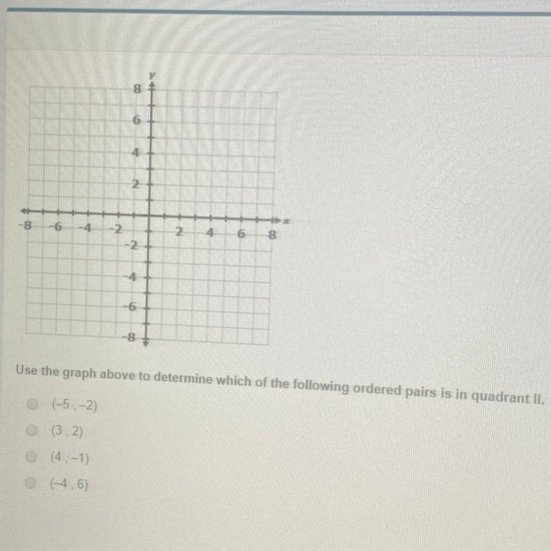 Use the graph above to determine which of the following ordered pairs is in quadrant-example-1