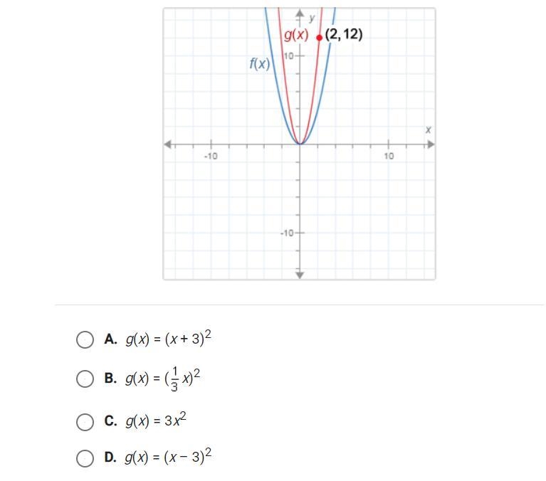 Help!!!!!!! The functions f(x) and g(x) are shown on the graph. f(x) = x2 What is-example-1