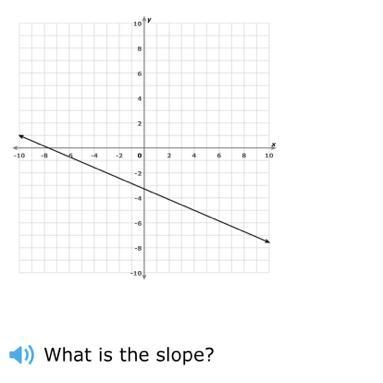 Helppp what is the slope?-example-1