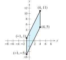 Use determinants to find the area of the parallelogram shown below-example-1