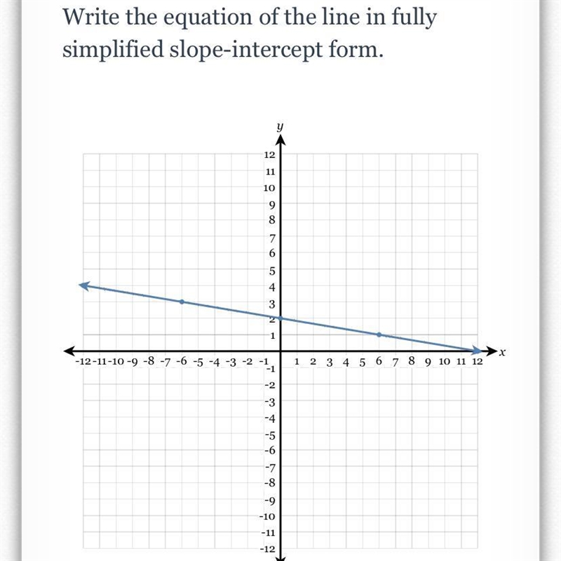 Write the equation of the line if fully simplified slope intercept form-example-1