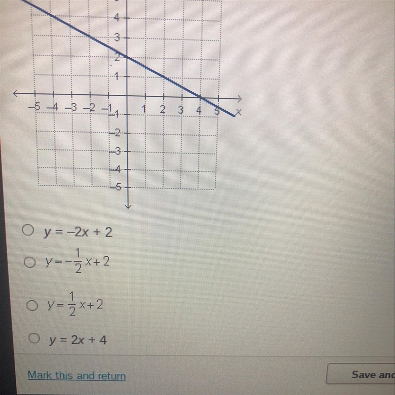 Which equation is represented by the graph below?-example-1