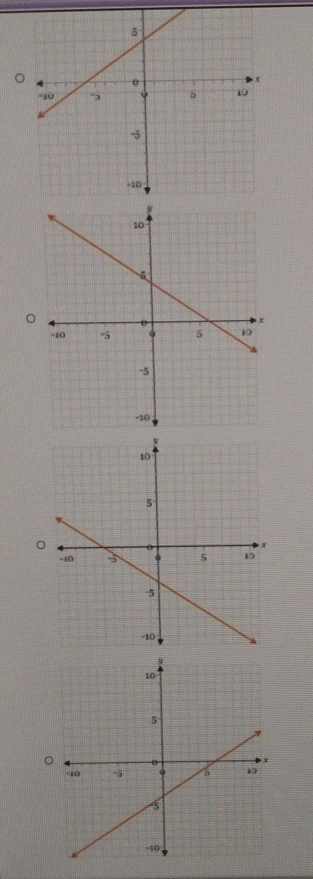 4. Match the equation with its graph. -4x+6y=24​-example-1