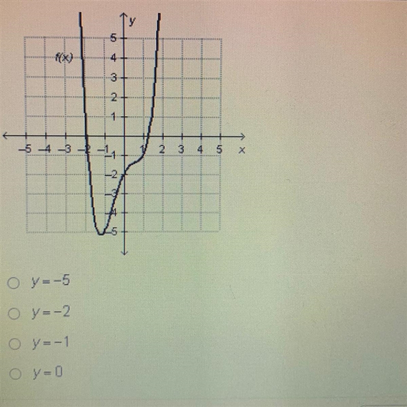 What is the value of the following function when x = 0? у = -5 y = -2 y = -1 y = 0-example-1