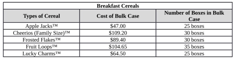 Please help me it's due TOMORROW !!1!1! You also purchased a bulk case of Apple Jacks-example-1