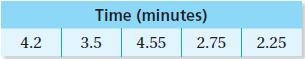 Use the mean of the values in the table to answer the question... Commercial breaks-example-1