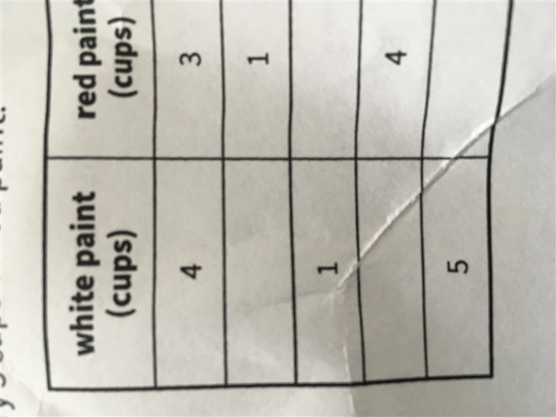 A pink paint mixture uses 4 cups of white paint for every 3 cups of red paint The-example-1