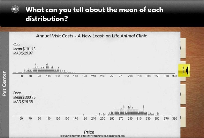 HELP!! ASAP!!! What can you tell about the mean of each distribution?-example-1