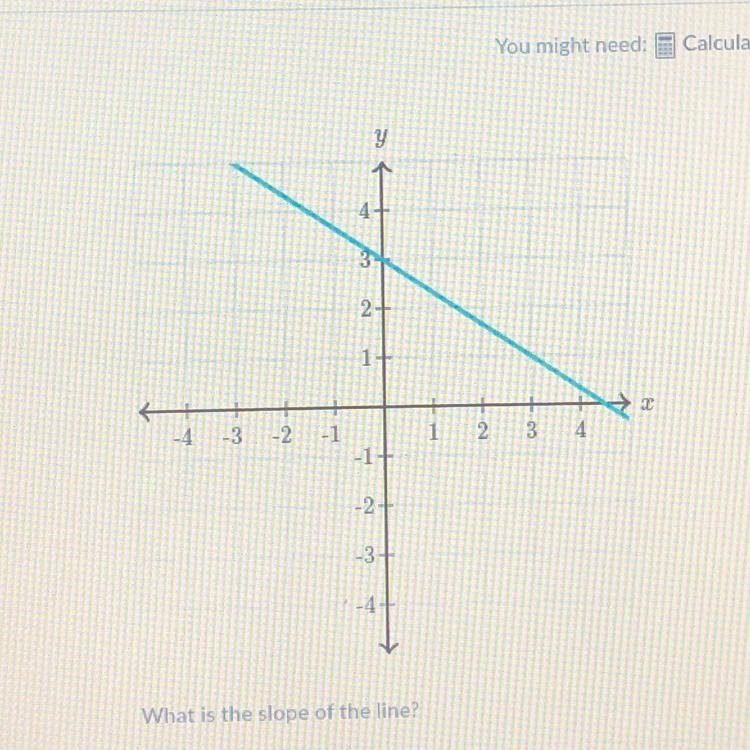 What is the slope of the line?-example-1