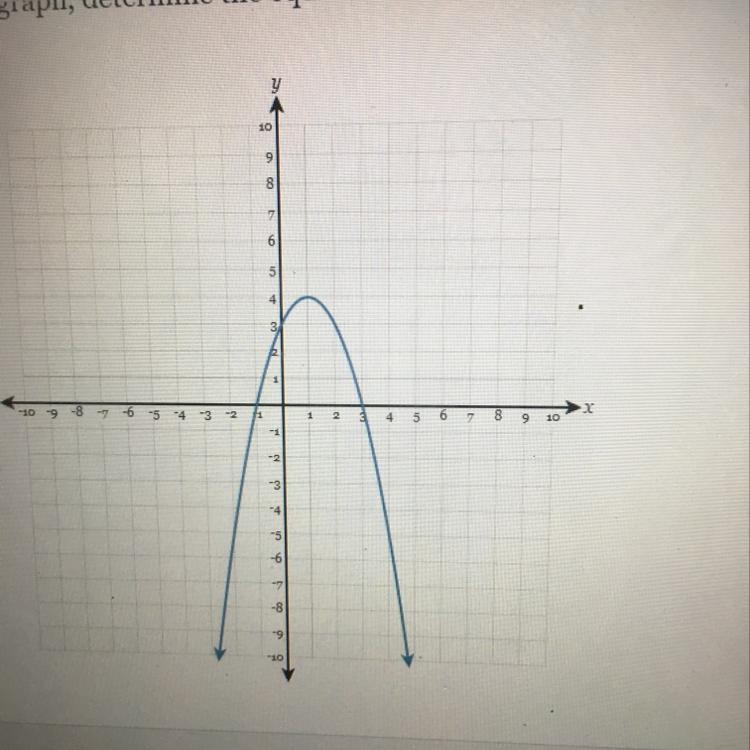 Using the graph determine the equation of the axis of symmetry-example-1