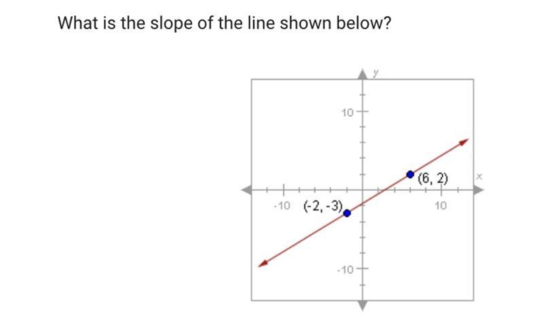 A. 5/8 B. -8/5 C. 8/5 D. -5/8-example-1