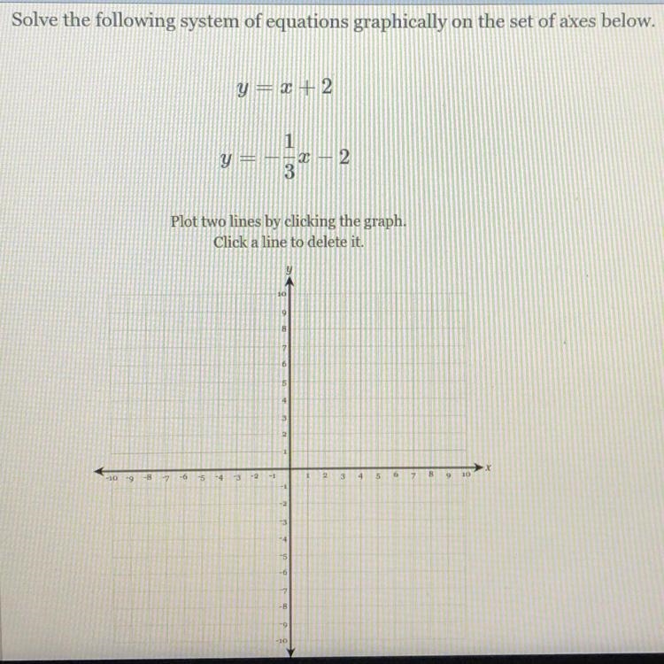 Solve the following system of equations graphically on the set of axes below.-example-1