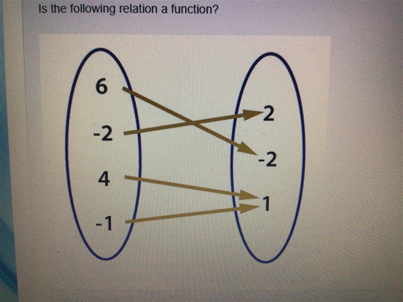 Is the following relation a function? A) Yes B) No-example-1